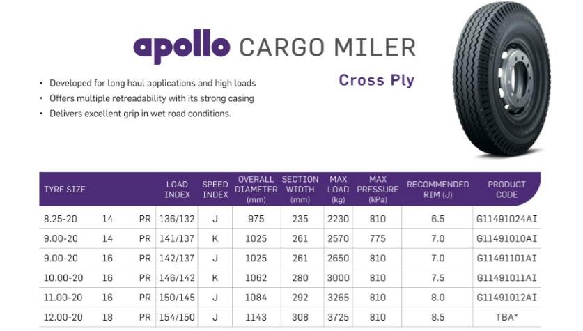 Cargo Miler